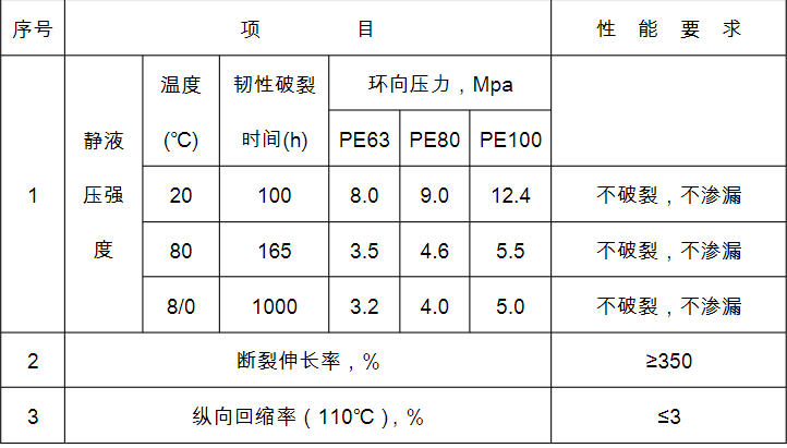 PE管材